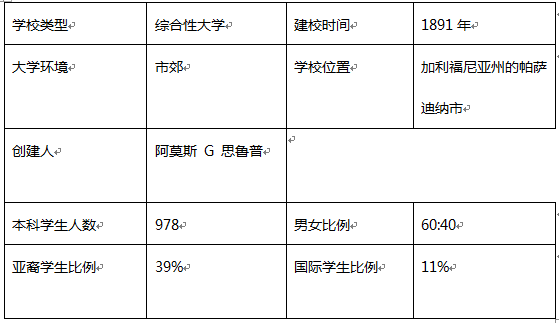 一秒get加州理工大学录取通知书！