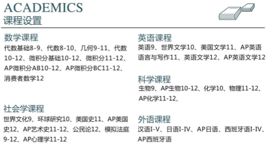 学校课程设置