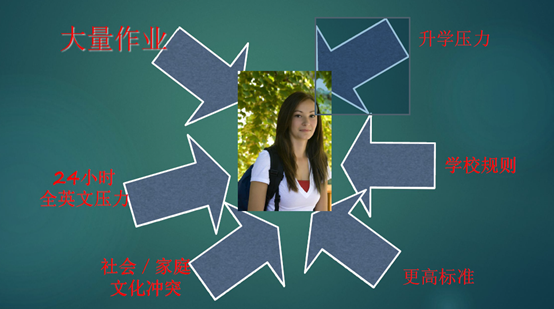 去美国高中留学之前为什么一定要提前适应美国高中课程？