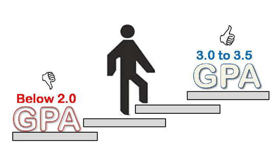美国高中留学如何让你的GPA成绩科科A+?