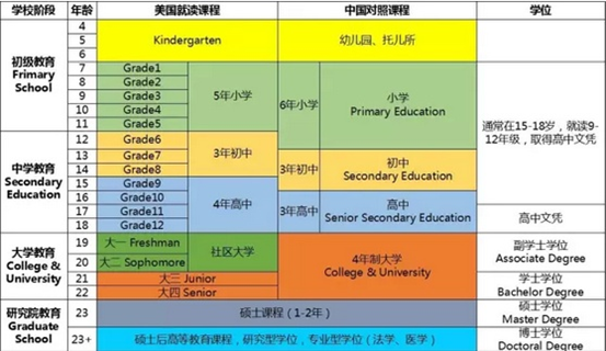 美国中学教育水平怎么样？看他们开设的课程就了解了