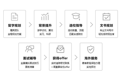 小满留学中介机构的服务流程是怎样的？