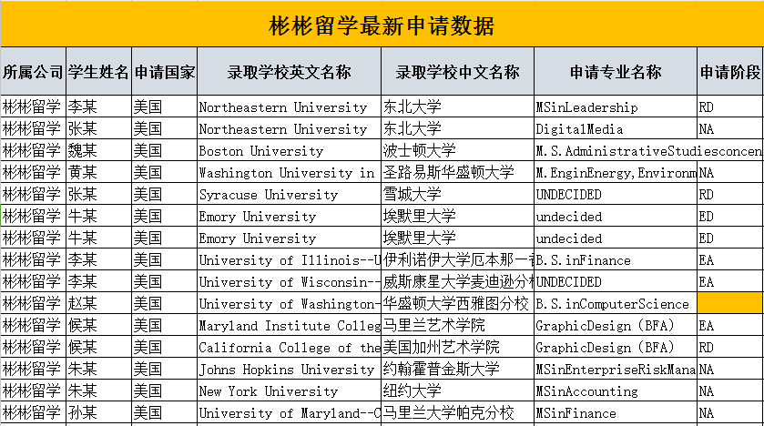 小满留学最新申请数据 小满留学最新申请数据