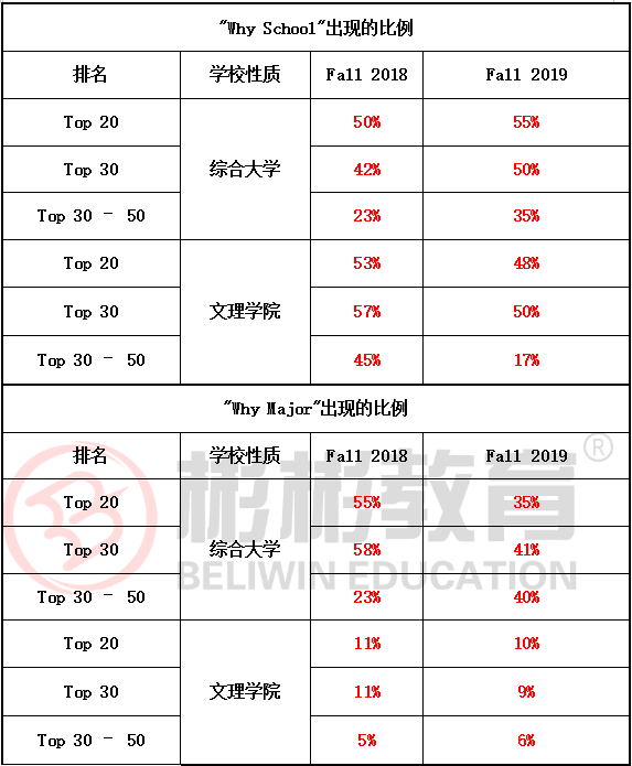 美国本科申请.jpg