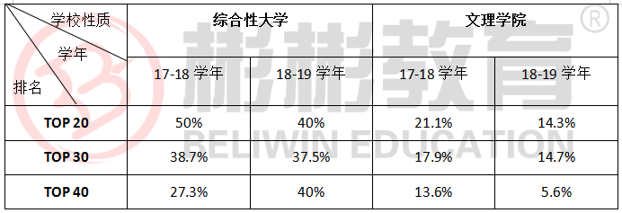 美国本科申请文书.jpg
