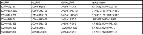 ACT考试