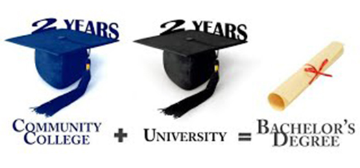 美国社区大学详解（上）