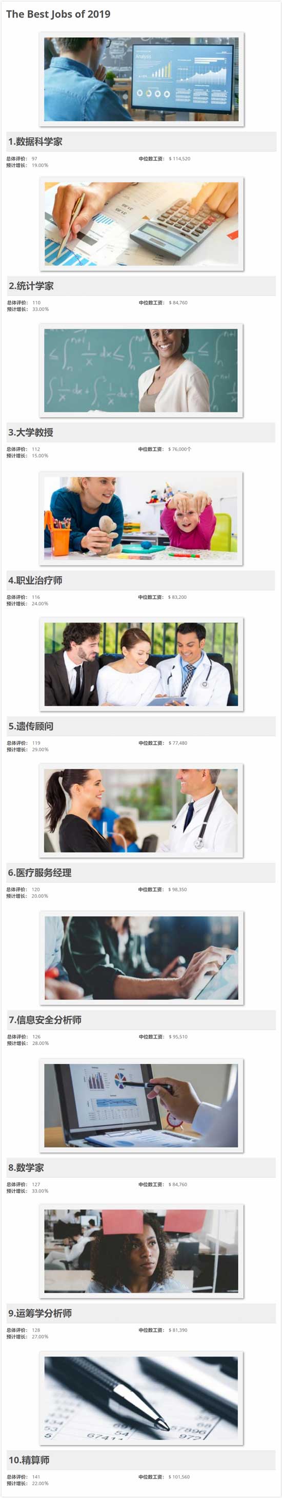 申请美国留学选择专业参考CareerCast职业评分报告