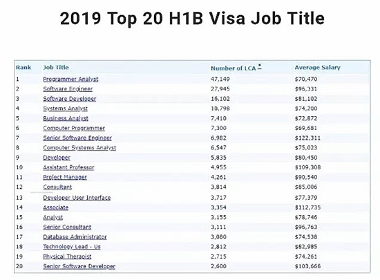 获得H1B签证更多的职位