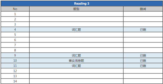 托福8月改革官方新版TPO改革新样题