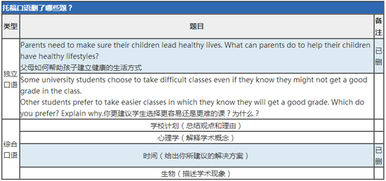 托福8月改革官方新版TPO改革新样题