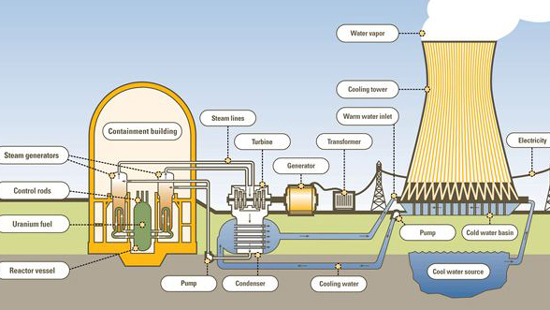 美国留学前沿之《科学美国人》2019年全球十大新兴技术 美国留学前沿之《科学美国人》2019年全球十大新兴技术