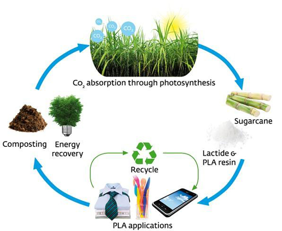 美国留学前沿之《科学美国人》2019年全球十大新兴技术 美国留学前沿之《科学美国人》2019年全球十大新兴技术