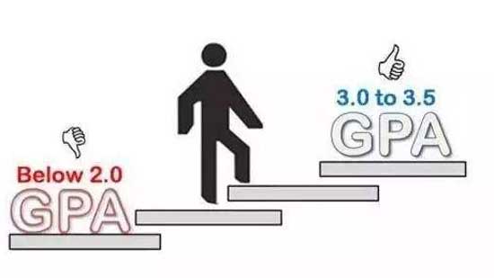 美国留学GPA换算