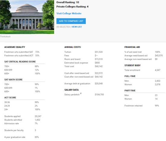 美国大学最有价值排名