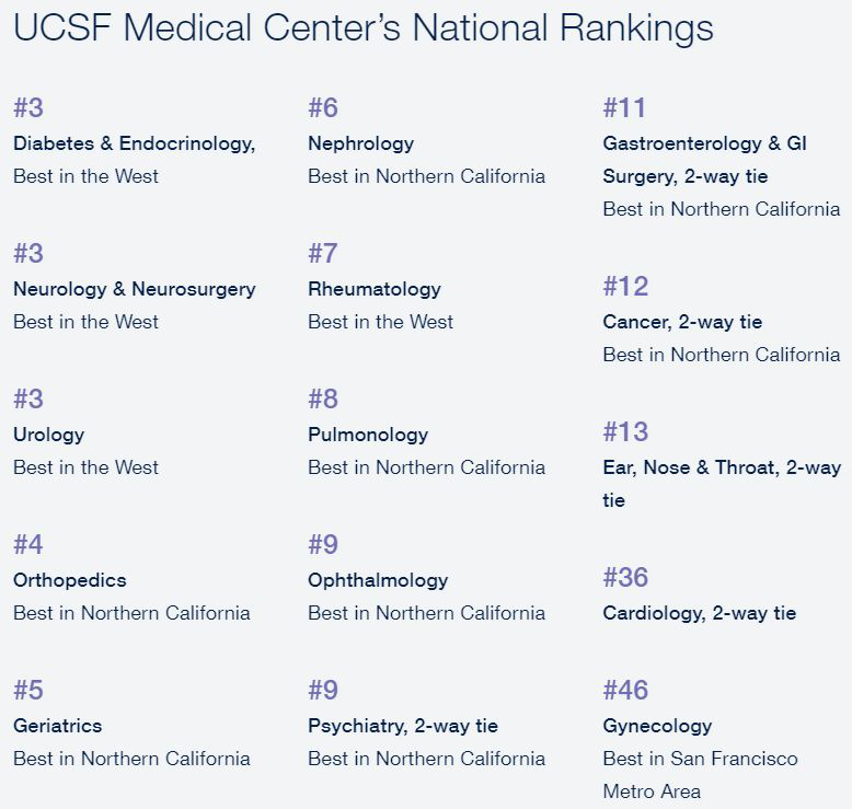 UCSF医学中心全美排名