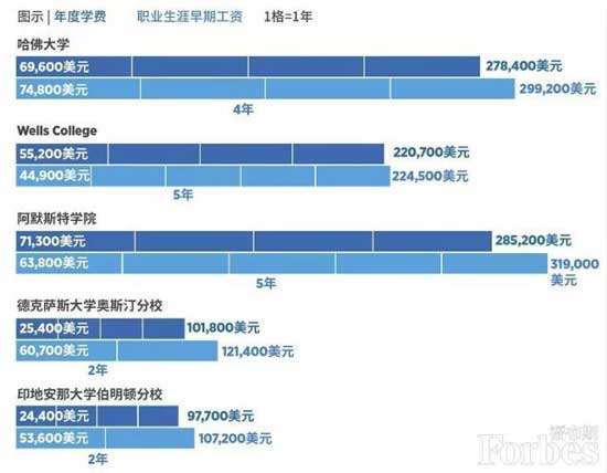 美国留学丨福布斯2019年美国大学排行榜出炉